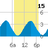 Quinton tide chart for Saturday, March 15, 2025