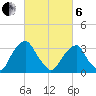 Quinton tide chart for Thursday, March 6, 2025