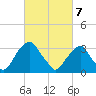 Quinton tide chart for Friday, March 7, 2025