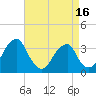 Quinton tide chart for Wednesday, April 16, 2025