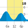Quinton tide chart for Friday, April 18, 2025