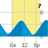 Quinton tide chart for Wednesday, May 7, 2025