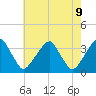 Quinton tide chart for Friday, May 9, 2025
