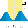 Quinton tide chart for Friday, September 12, 2025