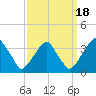 Quinton tide chart for Thursday, September 18, 2025
