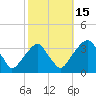 Quinton tide chart for Wednesday, October 15, 2025