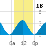 Quinton tide chart for Friday, January 16, 2026