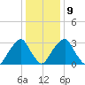 Quinton tide chart for Friday, January 9, 2026