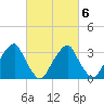 Quinton tide chart for Friday, March 6, 2026