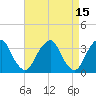 Quinton tide chart for Wednesday, April 15, 2026