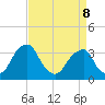 Quinton tide chart for Wednesday, April 8, 2026
