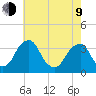 Quinton tide chart for Saturday, May 9, 2026
