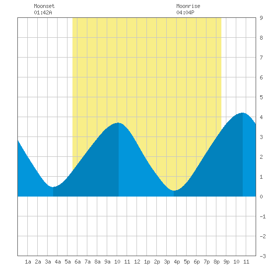 Quinton tide chart for Wednesday, June 24, 2026
