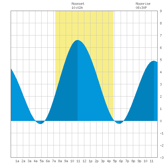 Bidwell Creek entrance tide chart for Saturday, January 2, 2021