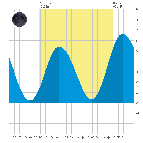 Bidwell Creek entrance tide chart for Tuesday, May 11, 2021