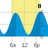 Bidwell Creek entrance tide chart for Saturday, May 8, 2021