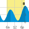 Bidwell Creek entrance tide chart for Tuesday, June 8, 2021