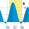 Bidwell Creek entrance tide chart for Saturday, November 6, 2021