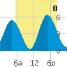 Bidwell Creek entrance tide chart for Friday, July 8, 2022