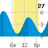 Bidwell Creek entrance tide chart for Monday, March 27, 2023