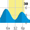Bidwell Creek entrance tide chart for Thursday, March 30, 2023