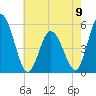Bidwell Creek entrance tide chart for Tuesday, May 9, 2023