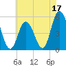 Bidwell Creek entrance tide chart for Saturday, June 17, 2023