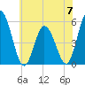 Bidwell Creek entrance tide chart for Wednesday, June 7, 2023