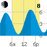 Bidwell Creek entrance tide chart for Tuesday, August 8, 2023