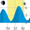 Bidwell Creek entrance tide chart for Wednesday, September 6, 2023