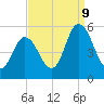 Bidwell Creek entrance tide chart for Saturday, September 9, 2023