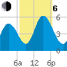Bidwell Creek entrance tide chart for Friday, October 6, 2023