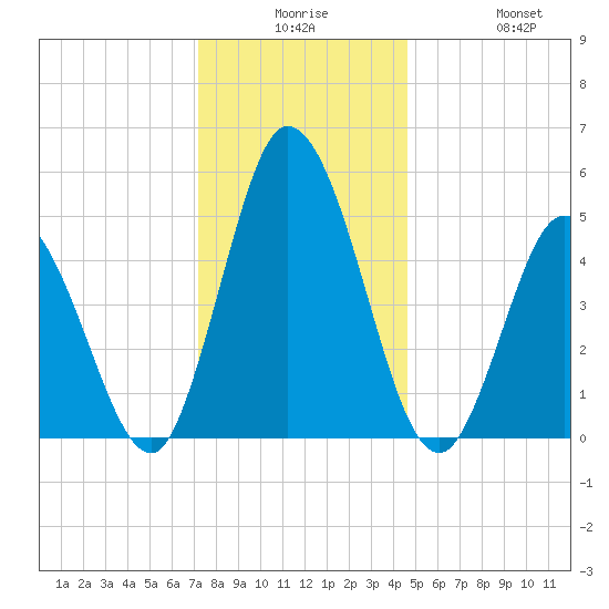 Bidwell Creek entrance tide chart for Saturday, December 16, 2023