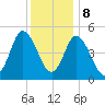 Bidwell Creek entrance tide chart for Friday, December 8, 2023