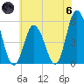 Bidwell Creek entrance tide chart for Thursday, June 6, 2024