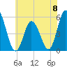 Bidwell Creek entrance tide chart for Saturday, June 8, 2024