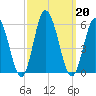 Bidwell Creek entrance tide chart for Friday, September 20, 2024