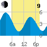 Bidwell Creek entrance tide chart for Saturday, May 9, 2026