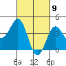 Mission Beach tide chart for Tuesday, March 9, 2021