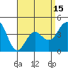 Mission Beach tide chart for Thursday, April 15, 2021