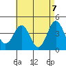 Mission Beach tide chart for Friday, May 7, 2021