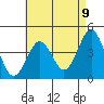 Mission Beach tide chart for Sunday, May 9, 2021