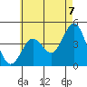Mission Beach tide chart for Monday, June 7, 2021