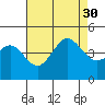 Mission Beach tide chart for Friday, July 30, 2021