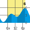 Mission Beach tide chart for Tuesday, July 6, 2021
