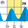 Mission Beach tide chart for Monday, September 20, 2021