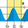Mission Beach tide chart for Thursday, September 9, 2021