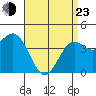 Mission Beach tide chart for Saturday, April 23, 2022