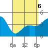 Mission Beach tide chart for Wednesday, April 6, 2022