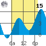 Mission Beach tide chart for Sunday, May 15, 2022